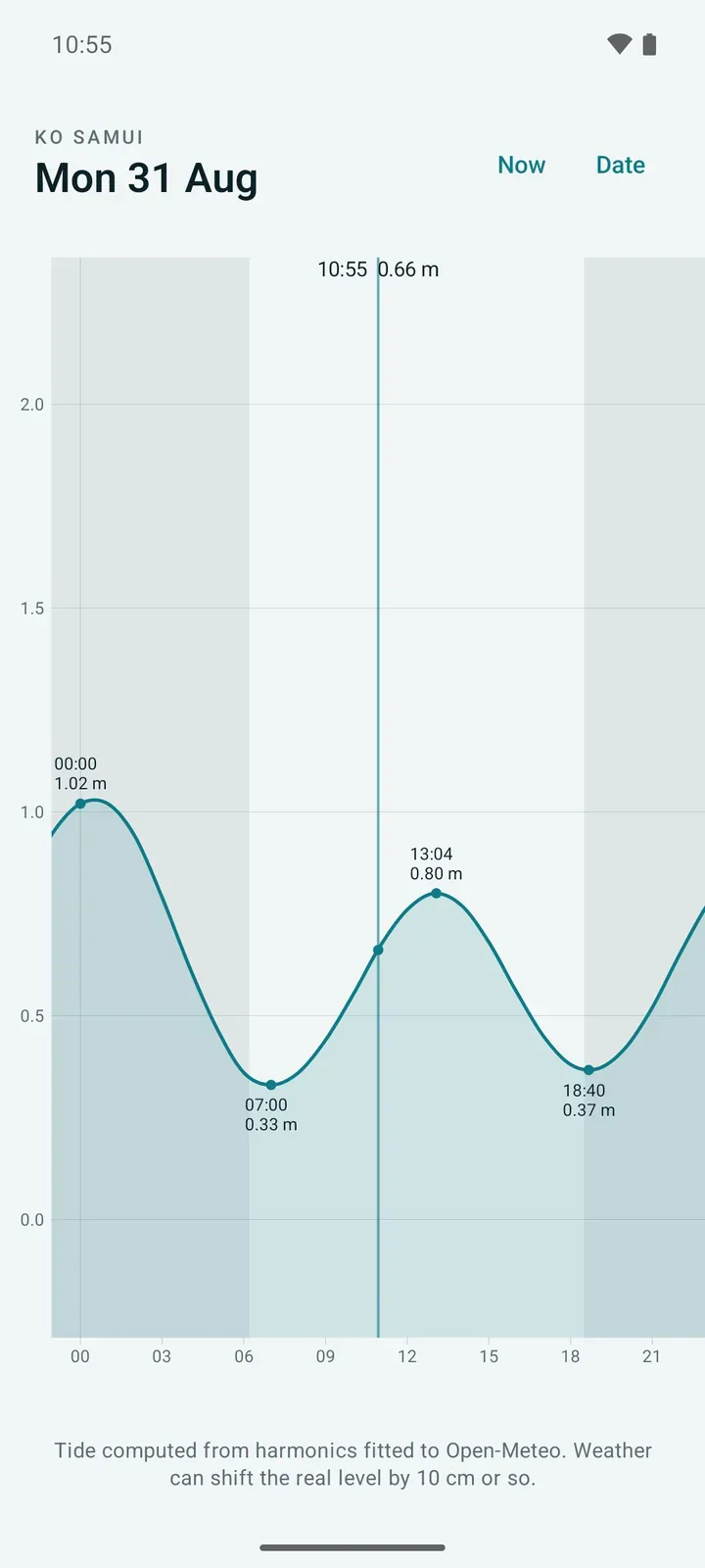 Today at Ko Samui: the tide curve with the night hours shaded and a line down the middle reading 0.66 m at 10:55, low water 0.33 m at 07:00 and high water 0.80 m at 13:04